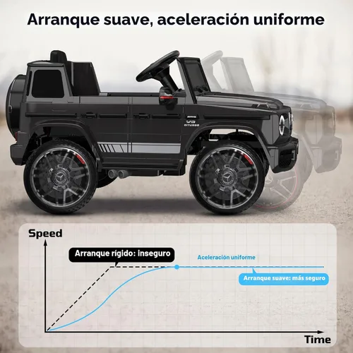 Miniatura 6 de ANPABO Auto de juguete Mercedes-Benz G63 con licencia, para niños, 12 V, con control remoto para padres, aviso de batería baja, faro delantero LED