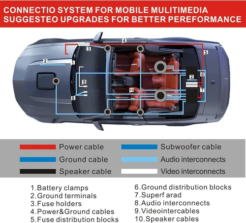 Miniatura 8 de Kit completo de cableado de amplificador de calibre 8 y 800 W de alto rendimiento, con soporte de fusible AGU de 60 A, cable de alimentación/tierra