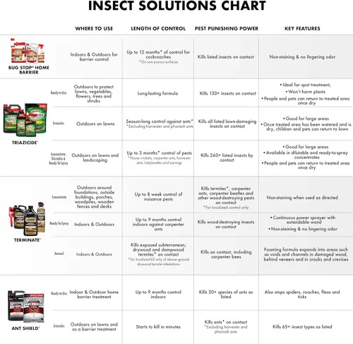 Miniatura 9 de Spectracide Ant Shield Estacas Exterminadoras para Exteriores, 6 Unidades (Paquete de 6)