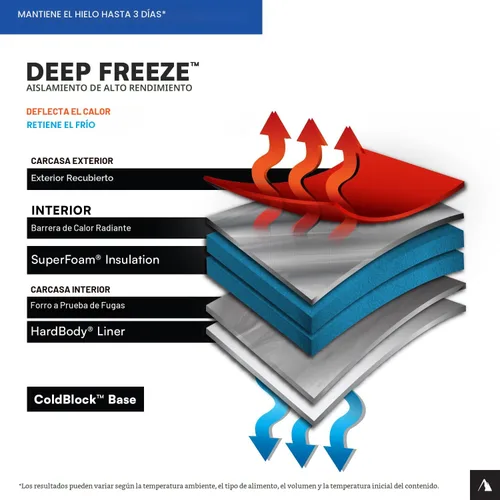Miniatura 5 de Titan by Arctic Zone Deep Freeze Cooler - Enfriador de cuerpo duro sin cremallera, aislamiento de congelación profunda, forro de cuerpo duro y Gris