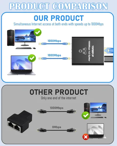 Miniatura 9 de Divisor Ethernet Gigabit 1 a 2, Divisores de cable LAN, interruptor Ethernet RJ45 de alta velocidad de 1000 Mbps con cable de alimentación USB C