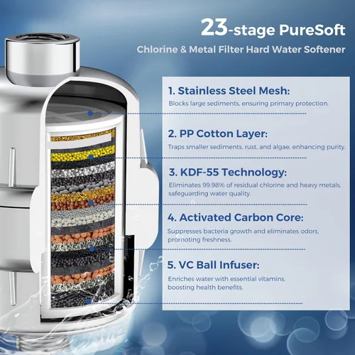 Miniatura 4 de Iopsk Cabezal de ducha filtrado con suavizador de agua de 23 etapas, cabezal de filtro de ducha de alta presión para agua dura, potente cabezal