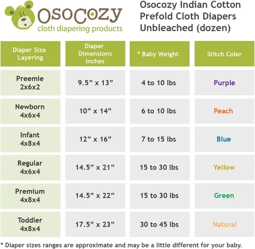 Miniatura 7 de OsoCozy - Pañales de tela preplegados sin blanquear - 100% algodón, duraderos, suaves, absorbentes, sostenibles y económicos, se atenúan, se adapta