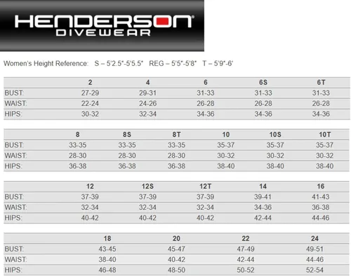 Miniatura 8 de Henderson Traje completo Greenprene con cremallera trasera de 0.118 in para mujer