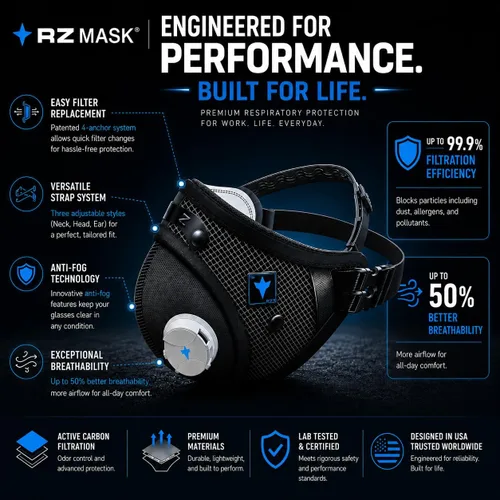 Miniatura 5 de RZ Mask RZM3 - Patented Dust Mask w/ 99.9% Carbon Filtration, Anti Fogging, 360° Seal with 3 Straps, 50% Better Breathability Amarillo