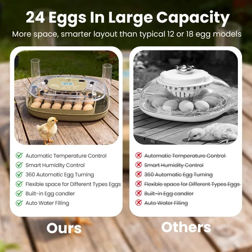 Miniatura 5 de Incubadoras para incubar huevos, capacidad de 24 huevos con giro automático, control preciso de temperatura y humedad, vela de huevo, ventilación
