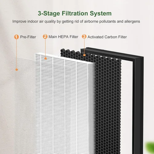 Miniatura 3 de ClearAir-A5 - Paquete de 2 filtros de repuesto compatibles con el limpiador de aire VEWIOR ClearAir-A5 H13 True HEPA para incendios forestales