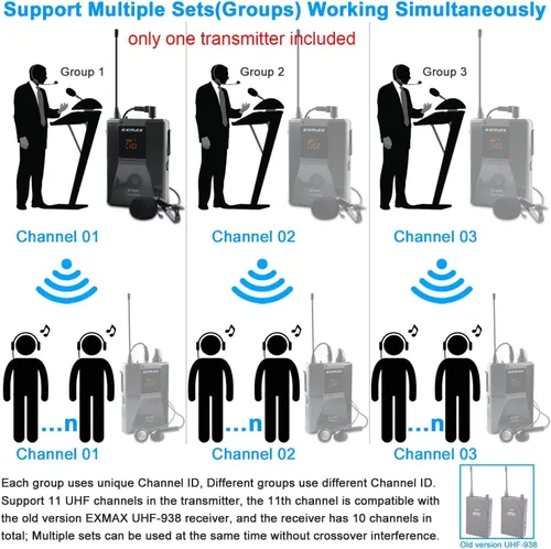 Miniatura 6 de EXMAX EX-938 Micrófono Inalámbrico Auricular Guía Turística Sistema Intérprete Transmisor Transmisor Traductor en su Oído para Traducción Iglesia