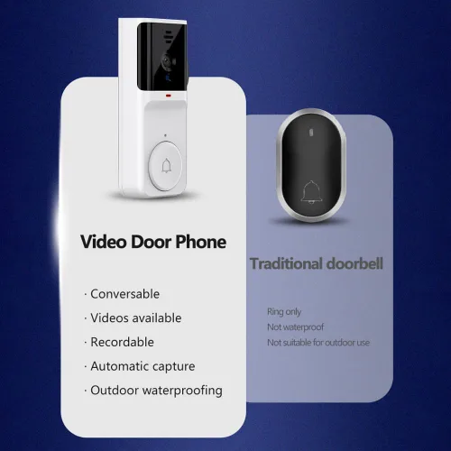Miniatura 6 de Timbre inteligente con timbre de timbre, visión nocturna por infrarrojos, audio de 2 vías, despertador activo y despertador remoto, IP65 Blanco