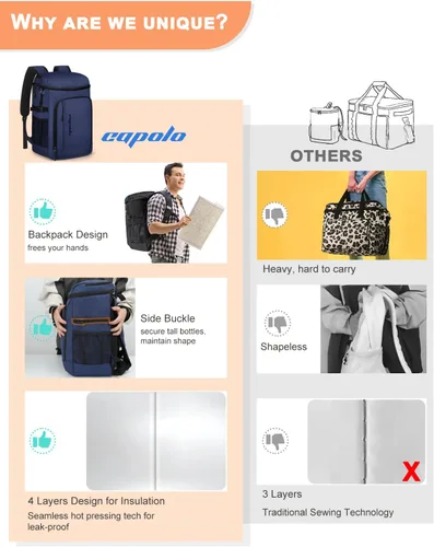 Miniatura 3 de Capolo Mochila térmica térmica impermeable para mujeres y hombres, 36/45 latas, lonchera a prueba de fugas, bolsa térmica suave para acampar y playa