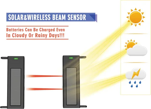 Miniatura 3 de HTZSAFE Sistema de alarma solar inalámbrico para entrada de vehículos, rango de transmisión de 1/4 de milla de largo, rango de sensor de 190 pies