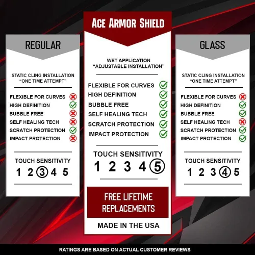 Miniatura 3 de Paquete de 8 protectores de pantalla Ace Armor Shield para Amazon Halo View Watch 2021, cobertura de borde a borde, resistente a los arañazos