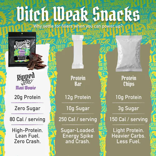 Miniatura 5 de Ripped Beef Jerky - 100% carne de res alimentada con pasto, 20g de proteína, ingredientes reales, sin gluten, sin MSG, hecho en EE. UU.