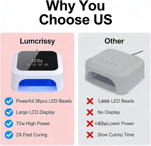 Miniatura 6 de Lámpara de uñas LED UV con base reflectante desmontable, pantalla LCD grande de 36 cuentas, sensor automático y 4 ajustes de temporizador, luces