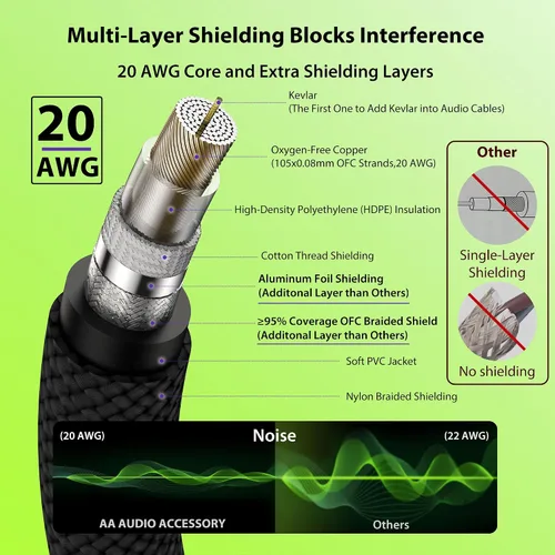 Miniatura 8 de AA AUDIO ACCESSORY Cable de Guitarra Silenciosa 6.6 pies, Neutrik REAN silentPLUG, Nylon Trenzado Reforzado con Kevlar Anti-Enredos, Silenciamiento