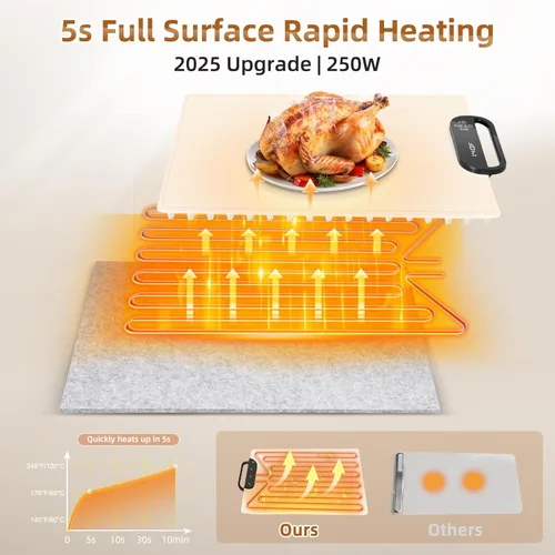Miniatura 3 de Tapete de calentamiento de alimentos – Bandeja de calentamiento eléctrico de calentamiento rápido con 7 ajustes de temperatura, temporizador de 11