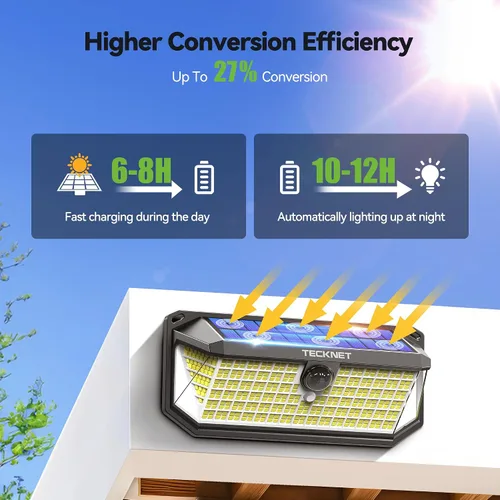 Miniatura 2 de TECKNET 4200LM 416 luces solares LED para exteriores IP66 impermeables, luces solares de movimiento para exteriores con ángulo de 300° y 3 modos