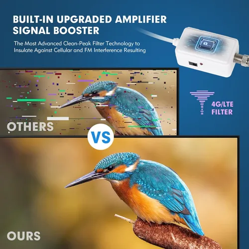 Miniatura 2 de 1byone Antena de TV para exteriores Recepción omnidireccional de 360° de largo rango de más de 100 millas mejora la antena HDTV lista VHF y UHF 4K