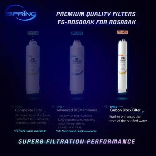 Miniatura 2 de iSpring Reemplazo del filtro de bloque de carbono FCB500 para el sistema de filtración de agua de ósmosis inversa sin tanque RO500