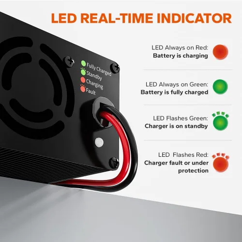 Miniatura 6 de LiTime Cargador de batería de litio de 12 V 20 A, cargador de batería LiFePO4 de 14.6 V, cargador inteligente AC-DC con conector Anderson indicador