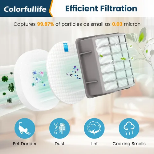Miniatura 2 de Colorfullife 4 filtros de espuma + 2 HEPA para Shark Navigator Professional NV70, NV80, NVC80C, UV420 Shark Rotator Professional XL Capacidad NV90