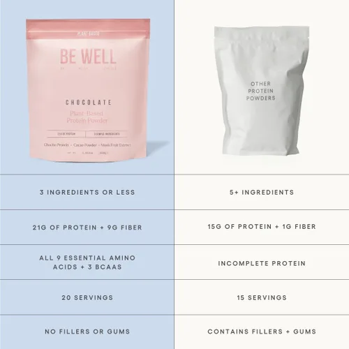 Miniatura 3 de Be Well By Kelly - Proteína en polvo a base de plantas de chocolate, vegana 0.74 oz de proteína 9G de fibra 1 NetCarb (3 ingredientes, 20 porciones)