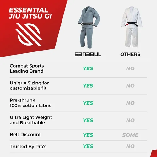 Miniatura 7 de Sanabul Essentials V2 Ultra Light BJJ Jiu Jitsu Gi ver guía especial de tallas