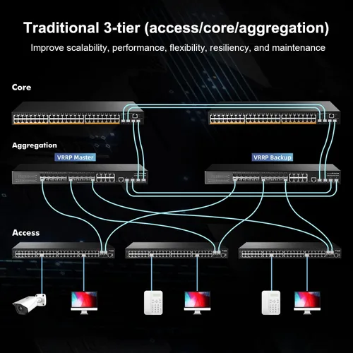 Miniatura 8 de MokerLink Switch gestionado Gigabit de 28 puertos, 24 puertos GE, 4 x 10G SFP+ Uplink, 1 puerto de consola, 1 puerto USB, L3 Smart Managed, sin