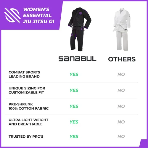 Miniatura 5 de Sanabul Essential BJJ Gi for Women Female Brazilian Jiu Jitsu Gi Lightweight Preshrunk Fabric