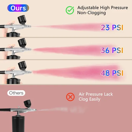 Miniatura 4 de Kit de aerógrafo con compresor 48PSI de alta presión, juego de cepillos de aire sin obstrucciones, recargable con boquilla de 0.012 in y cepillo