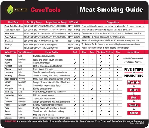 Cave Tools - Imanes para refrigeradora