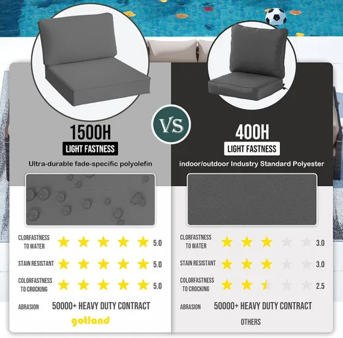 Miniatura 6 de Gotland Fundas de repuesto para cojines de patio, fundas de cojín para exteriores, funda impermeable para asiento de silla para sofá, muebles, Gris