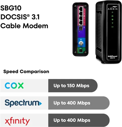 Miniatura 7 de Arris (SBG10) - Combo de módem y enrutador por cable - DOCSIS 3.0 16 x 4 Gigabit y WiFi AC1600