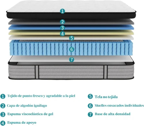 Miniatura 6 de Colchón NeoDream Queen de 12 pulgadas, colchón híbrido con espuma viscoelástica y resortes de bolsillo individuales, colchón Queen en una caja
