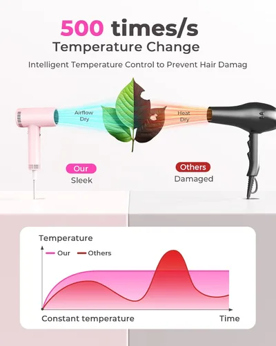 Miniatura 6 de Secador de pelo para mujer – Secador de pelo iónico de 160,000 RPM – Secador de pelo profesional de secado rápido de alta velocidad, juego de 9
