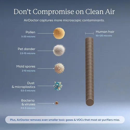 Miniatura 5 de AIRDOCTOR AD5500 Purificador de aire HEPA y VOC para espacios extra grandes y conceptos abiertos con filtros UltraHEPA, de carbón y VOC - Captura