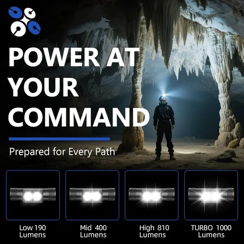 Miniatura 2 de Linterna frontal recargable de 2600 mAh, linterna LED de frente de 1000 lúmenes, ligera, resistente, IPX4 impermeable para camping, correr, trabajo