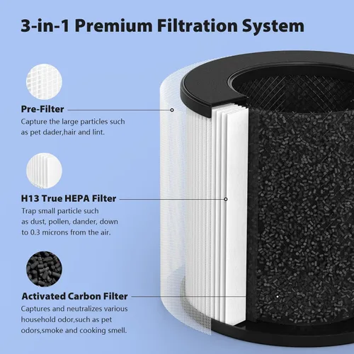 Miniatura 2 de Filtro de repuesto AC201B/PU-P05 para purificador FULMINARE PU-P05, también compatible con Purivortex AC201B, paquete de 2