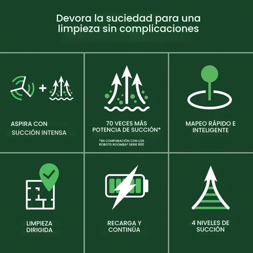 Miniatura 2 de iRobot Roomba Robot Aspiradora de 105 Vac - Fácil de usar, succión intensa de elevación de potencia, navegación LiDAR, limpieza multisuperficie