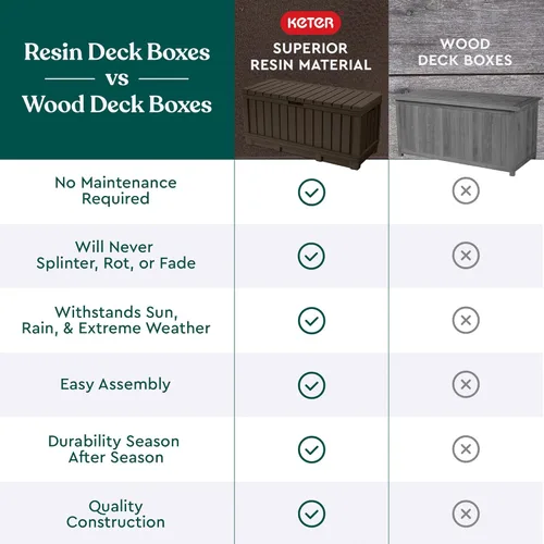 Miniatura 8 de Keter Kentwood - Caja de resina de 92 galones, organización y almacenamiento para muebles de patio, cojines de exterior, almohadas, herramientas