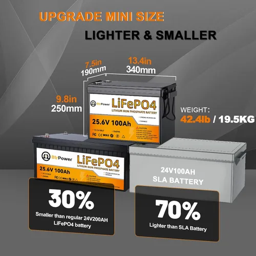 Miniatura 2 de Batería de litio de 12 V, batería LiFePO4 de ciclo profundo de 5000+ con BMS integrado de 100 A para almacenamiento en el hogar, motor de pesca por