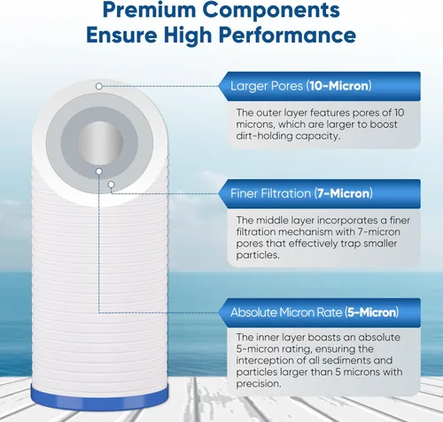 Miniatura 4 de PUREPLUS AP810 Filtro de agua de sedimentos ranurados para toda la casa, cartucho de repuesto para 3M Aqua-Pure AP810, AP811, AP801, AP801-C