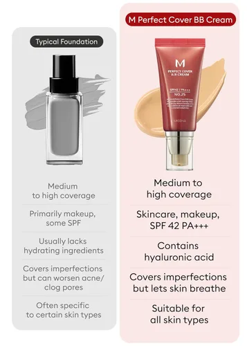 Miniatura 4 de MISSHA M Perfect Cover BB Cream No.25 & Glow Skin Balm Bundle