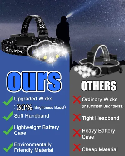 Miniatura 2 de Victoper - Linterna frontal recargable, 8 LED de 18000 lúmenes con luz roja, linterna frontal USB ligera, impermeable, de 8 modos, equipo para Negro
