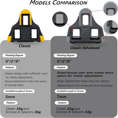 Miniatura 2 de Thinvik Bike Cleats for Shimano SPD-SL System Pedals Compatible with SH11 Road Bicycle Replacement Cleats & Indoor Cycling for Three-Hole Cycling
