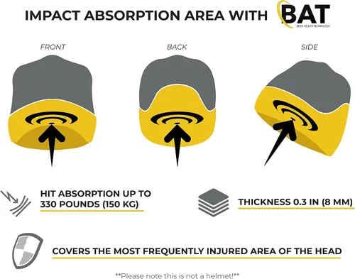 Miniatura 2 de Sombrero protector de cabeza para niños, diseño único y pendiente de patente, tecnología autoajustable, acolchado de seguridad para bebés y niños