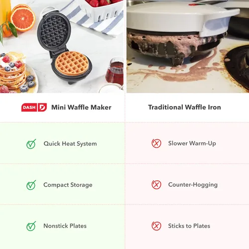 Miniatura 7 de Dash Mini Waffle Maker- Compact Electric Iron for Creative Homemade Treats - PTFE nonstick surface - Easy-to-Clean - Perfect for Kids & Families