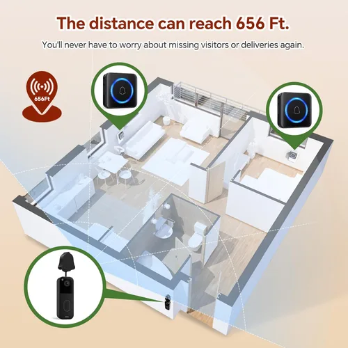 Miniatura 5 de Timbre de puerta inalámbrico compatible con Blink Video Doorbell (1.ª y 2.ª generación), receptor de enchufe para interiores y kit de transmisor