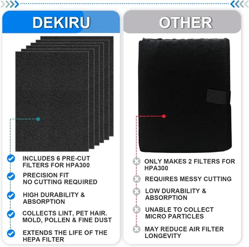 Miniatura 5 de Dekiru Filtro de carbón activado precortado para prefiltro HPA300 compatible con filtro purificador de aire Honeywell de repuesto, apto para una
