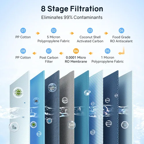 Miniatura 2 de Thereye Sistema de ósmosis inversa de 8 etapas, filtro de agua de ósmosis inversa sin tanque de 1000 GPD, sistema de filtración de agua RO debajo